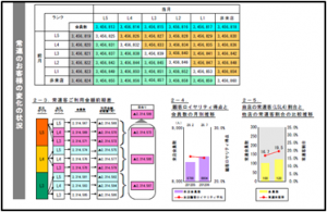 Svf帳票 開発難易度の目安 Synapse Innovation Inc