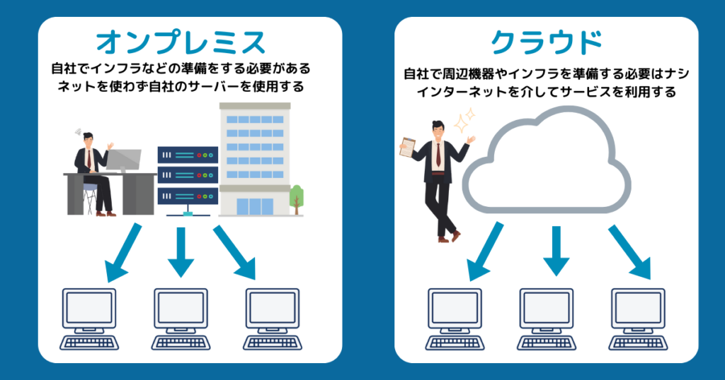 生産管理をクラウドにする意味とは？ - Synapse Innovation Inc.